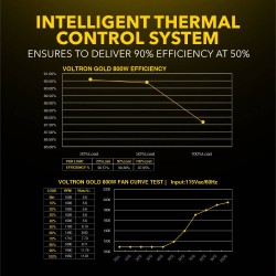 Armaggeddon VOLTRON GOLD 800 Gaming PSU 800W Modular & Certified 80+ Black — Buy in Cyprus with Fast Delivery