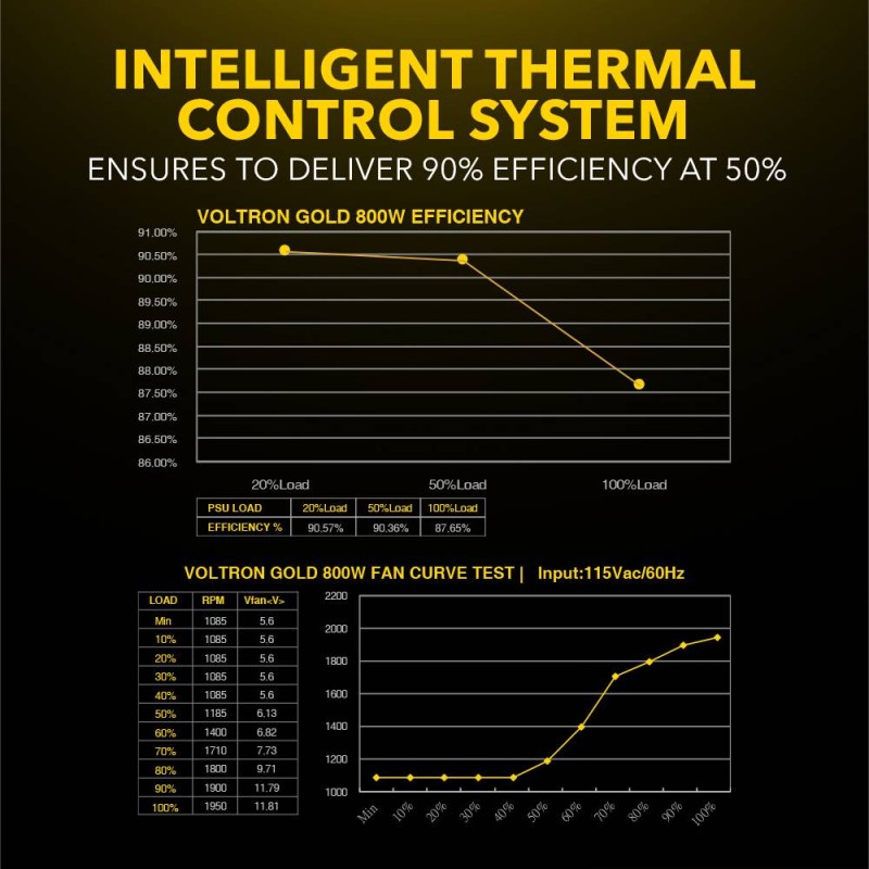 Armaggeddon VOLTRON GOLD 800 Gaming PSU 800W Modular & Certified 80+ Black — Buy in Cyprus with Fast Delivery