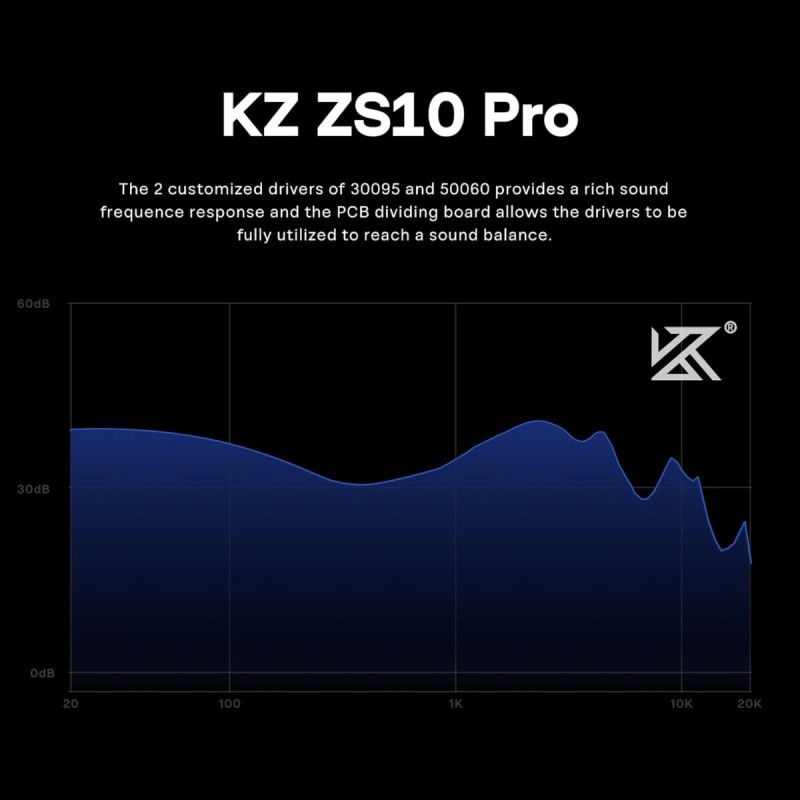 KZ ZS10 PRO Blue With Mic - IEM 3,5 Musician In Ear Monitor Earphones, 4BA+1DD 5 Driver 10mm, metal