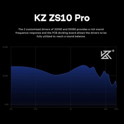 KZ ZS10 PRO Blue No Mic - IEM 3,5 Musician In Ear Monitor Earphones, 4BA+1DD 5 Driver 10mm, metal