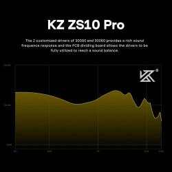 KZ ZS10 PRO Black No Mic - IEM 3,5 Musician In Ear Monitor Earphones, 4BA+1DD 5 Driver 10mm, metal