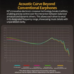 KZ ZS10 PRO 2 With HD Mic - IEM 3,5 In Ear Monitor Earphones, 4-level switch, Hybrid 10mm, metal, st