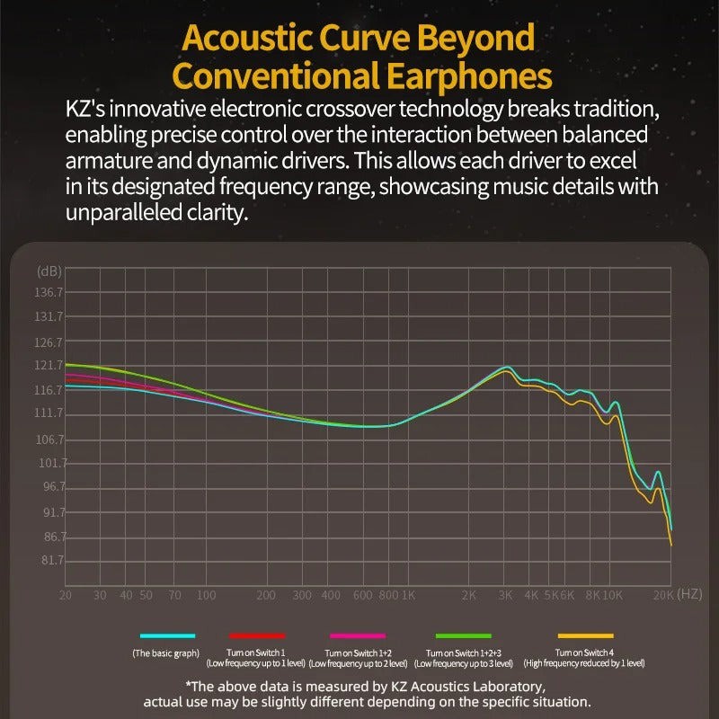 KZ ZS10 PRO 2 With HD Mic - IEM 3,5 In Ear Monitor Earphones, 4-level switch, Hybrid 10mm, metal, st