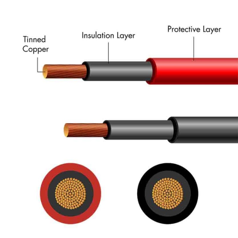 PHC0201 25m RED SOLAR INSTALLATION CABLE (H1Z272-K) 6mm CU, LOGILINK — Buy in Cyprus with Fast Delivery