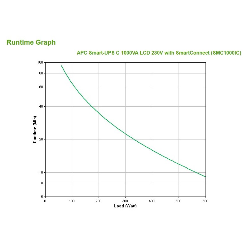 APC Smart-UPS SMC1000iC - 1000VA/600W Line-Interactive UPS, SmartConnect LCD, 8× IEC C13, Black