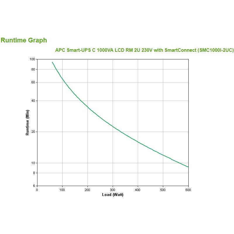 APC Smart-UPS SMC1000I-2UC - 1000VA/600W Rack 2U UPS, SmartConnect, LCD, Black — Buy in Cyprus with Fast Delivery