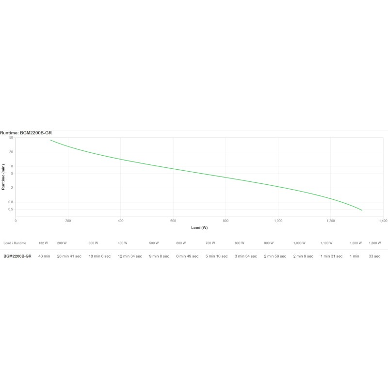 APC Back-UPS Pro 2200VA BGM2200B-GR - 1320W, 6 outlets (4 Schuko + 2 IEC C13), Black, LCD & RGB lighting