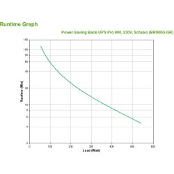 APC Back-UPS Pro 900 - BR900G-GR - 900VA (540W) Line-Interactive UPS, Black, LCD, 5× Schuko