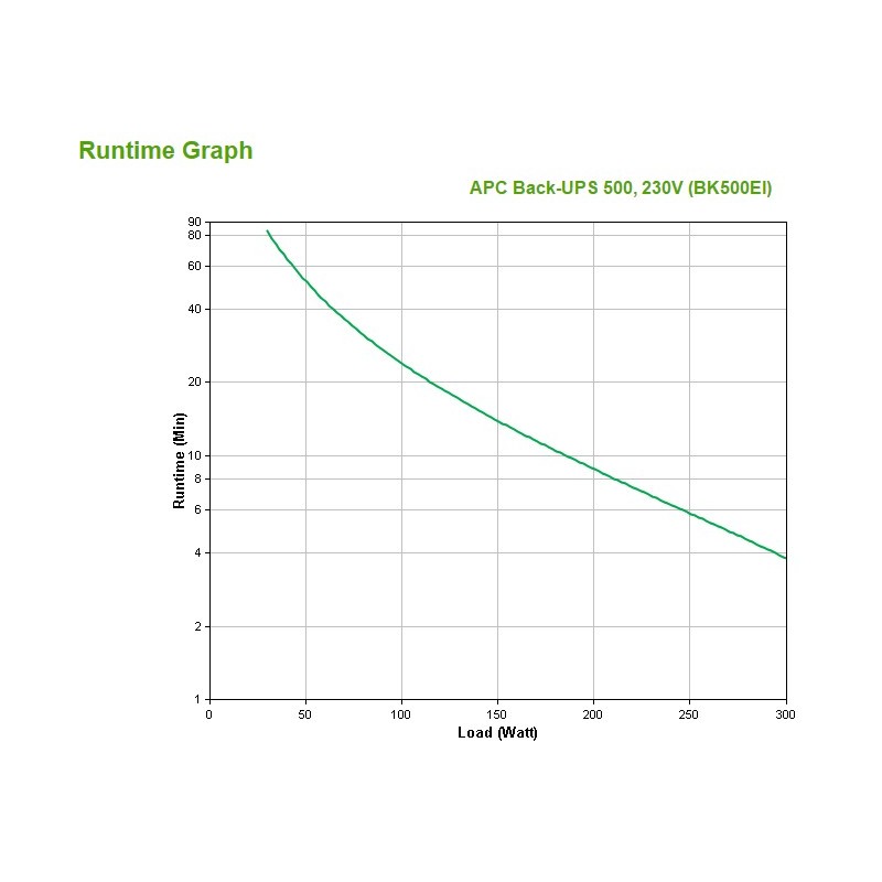 APC Back-UPS 500 - BK500EI - 500VA/300W Tower UPS, Beige, 4x IEC C13, User-Replaceable Battery