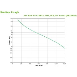 APC Back-UPS BX2200MI - 2200VA (1200W) Line-Interactive Tower UPS, 6× IEC C13, AVR, Black — Buy in Cyprus with Fast Delivery