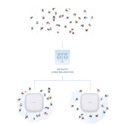 D-Link DAP-X2810 - AX1800 Wi-Fi 6 Dual-Band PoE Access Point - White — Buy in Cyprus with Fast Delivery