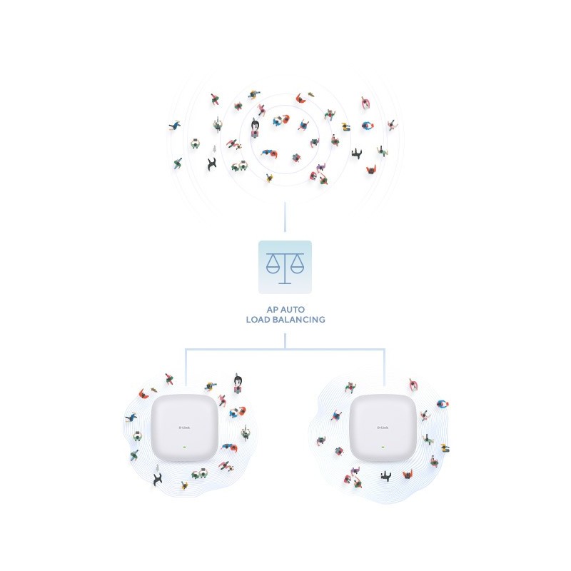 D-Link DAP-X2810 - AX1800 Wi-Fi 6 Dual-Band PoE Access Point - White — Buy in Cyprus with Fast Delivery