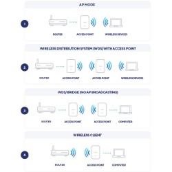 D-Link DAP-X2810 - AX1800 Wi-Fi 6 Dual-Band PoE Access Point - White — Buy in Cyprus with Fast Delivery