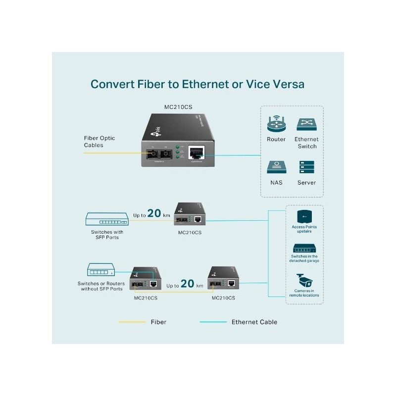 TP-Link Media Converter RJ45 to 1000Base-LX LH SC - MC210CS - (Unmanaged) — Buy in Cyprus with Fast Delivery