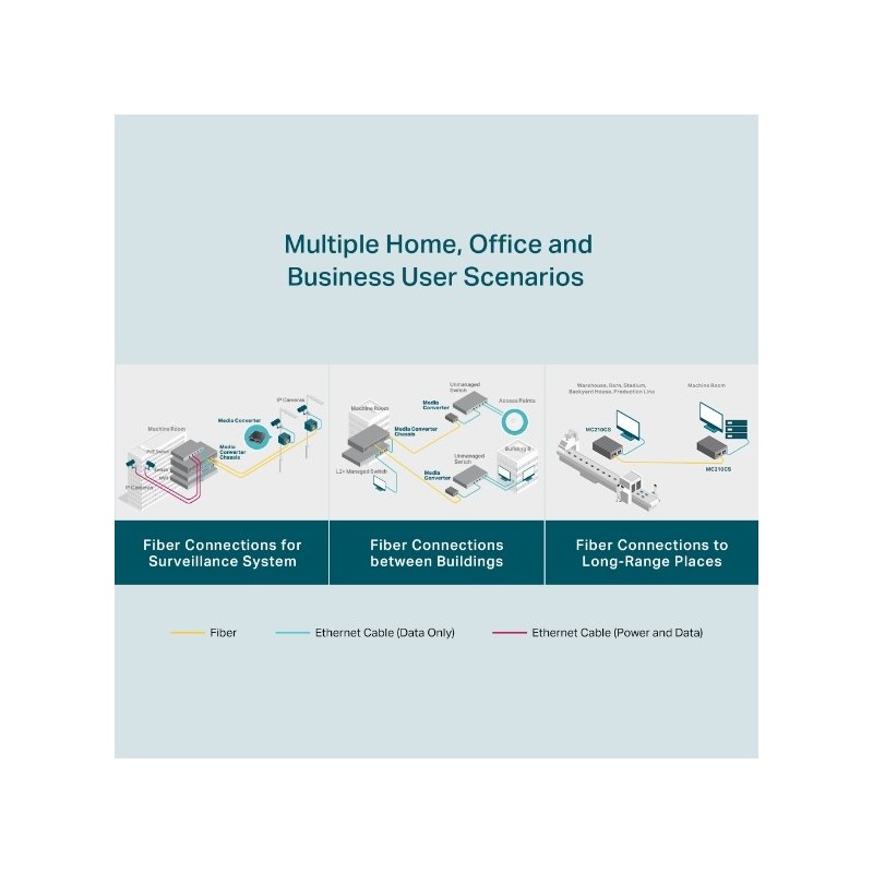 TP-Link Media Converter RJ45 to 1000Base-LX LH SC - MC210CS - (Unmanaged) — Buy in Cyprus with Fast Delivery